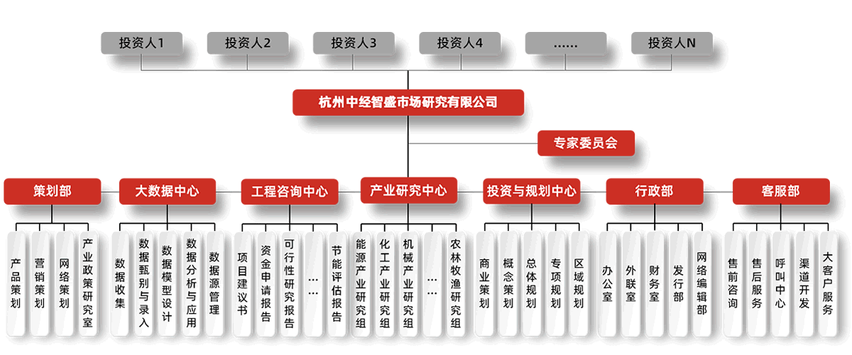 公司組織機構圖