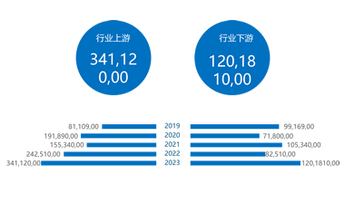 我國(guó)光伏玻璃市場(chǎng)分析：我國(guó)光伏產(chǎn)業(yè)已形成全球最完善的光伏產(chǎn)業(yè)鏈