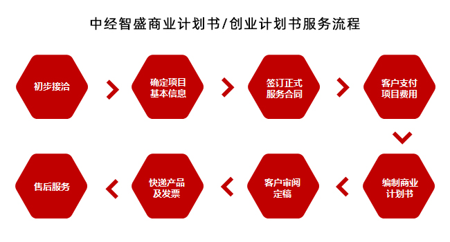 商業(yè)計劃書服務(wù)流程及收費標準
